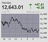 2023.10.27NAS+47.41