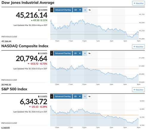 イースター休暇前に小康を得た格好に 日経平均は月足ベースで過去最大の下げ幅を記録