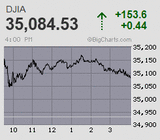 2021.07.29NY+153.6