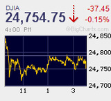 日経平均　レンジに終始