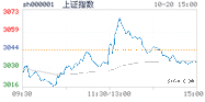 2022.10.20上海