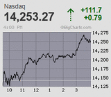2021.06.22NAS+111.7