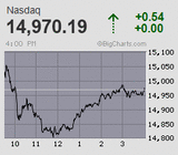2024.01.11NAS＋0.54