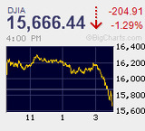 巻き戻しも強烈　コツンと来た?今年最大の上げ幅　