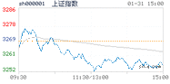 2023.01.31上海