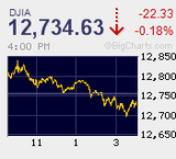 欧州債務問題と米国のQE3観測