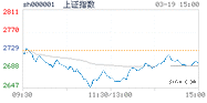 2020.03.19上海