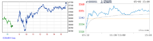 2025.05.08-225上海