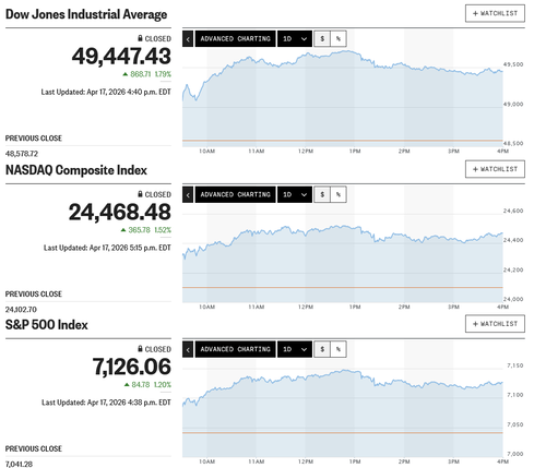 先週末時間外の先物6万円突破を帳消しにしてのスタートも、日経平均はプラス圏を堅持
