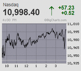 2020.08.05NAS+57.23