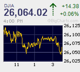 日経平均7連騰も大台前に上値追い逡巡