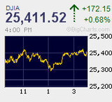 米一般教書演説通過も頭打ち失速
