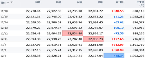 日経平均