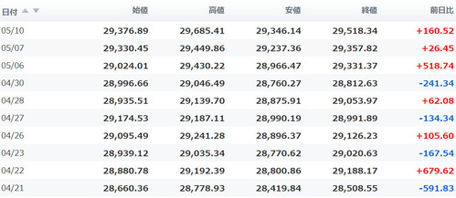 日経平均