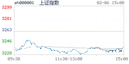 2023.02.06上海