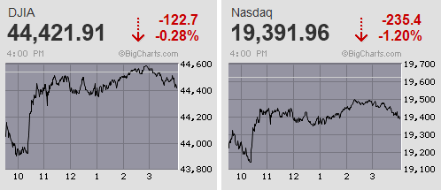 日経平均は朝高後から格好の噴値売り優勢に 高安930円幅に及ぶ大往来 トランプ劇場で怒涛のローラーコースター相場