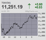 2022.07.14NAS+3.60