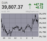 イースター休暇前で年度末 値固めの期末高 日経平均は高値圏での一進一退続く
