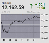 2022.07.28NAS+130.1