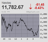 2022.07.25NAS-51.45