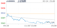 2021.03.24上海