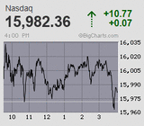 2021.11.08NAS+10.77