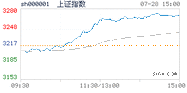 2023.07.28上海