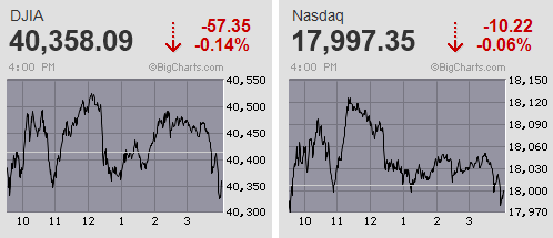 日経平均は2年9ヵ月ぶりの6日続落 押し目買い先行からプラス圏に浮上するも早々に噴値売り優勢に 3万9千円割れ目前に迫る突っ込み安