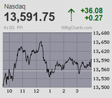 2023.06.28NAS+36.08