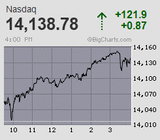 2021.04.26NAS+121.9