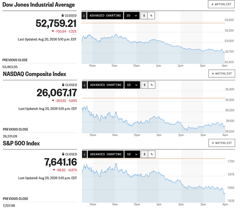 日経平均は反落　値固めか調整局面での一進一退変わらず