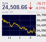 日経平均は売り買い交錯の往来相場に
