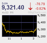 最大のリスクはチャンスなのにエントリーしないこと