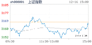 2022.12.16上海