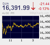 閑散に売りなし　出来高急減で高止まり　