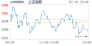 2020.07.30上海