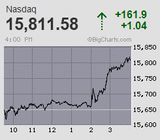 2021.11.03NAS+161.9