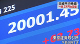 4.10 取引時間中高値で15年ぶりに2万円回復