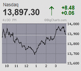 2022.04.07NAS+8.48