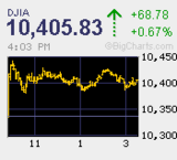 メジャーSQ 中国経済指標を好感