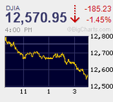 リスクオン優勢　解散宣言で日本市場は逆行高
