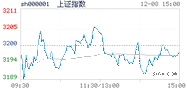 2022.12.08上海