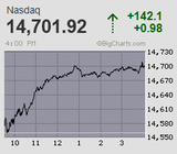 2021.07.09NAS+142.1