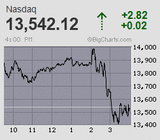 2022.01.26NAS+2.82