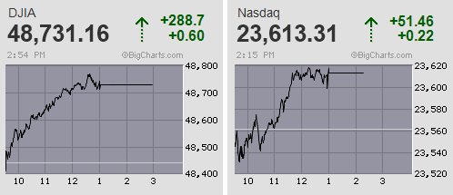 クリスマスは閑散に売りなし 先物は朝方の高値に顔合わせする格好でいってこいからの高値引け