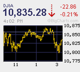 本日の取引 9月の為替介入