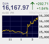 緩和縮小決定　絶妙なタイミングと規模でQE3は出口に向けて大きな転換期に　