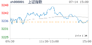 2023.07.14上海