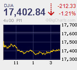 小幅な切り下げでも人民元ショック?