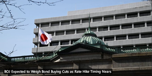 日経平均は巻き戻し先行となるも気迷い十字線